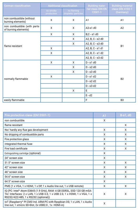 BLO monitor classification chart (large)