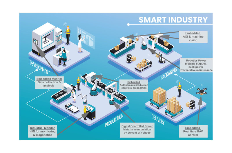 Smart Industry 24th nov (large)