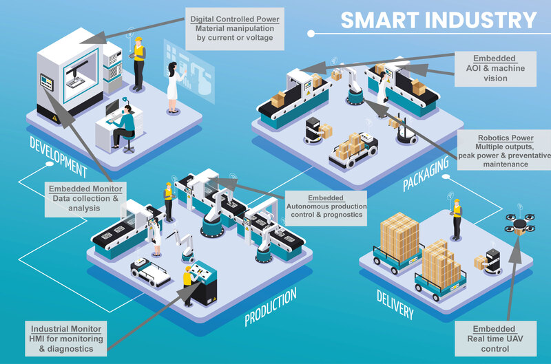 Smart Industry IoT labelled (large)