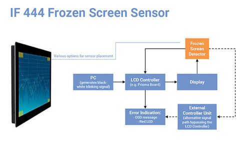 if444 frozen screen diagram (medium-large)